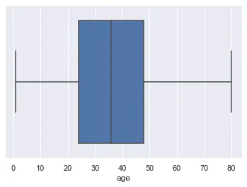 Boxplot