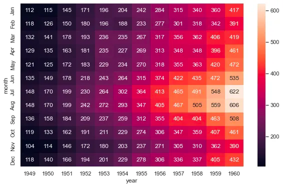 Heatmapp